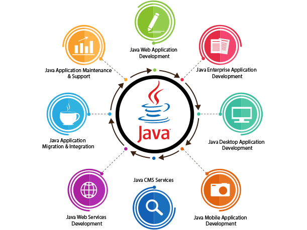 Java Web App Development Cost Image