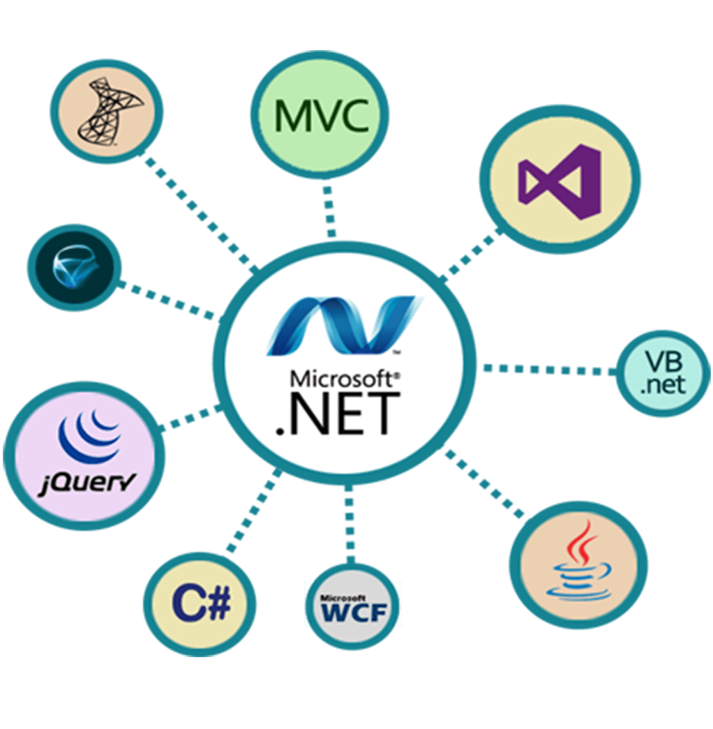 .NET Application Development Services