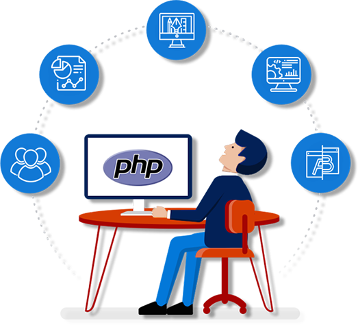 Benefits of Hiring PHP Developers